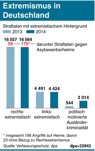 Extremismus In Deutschland